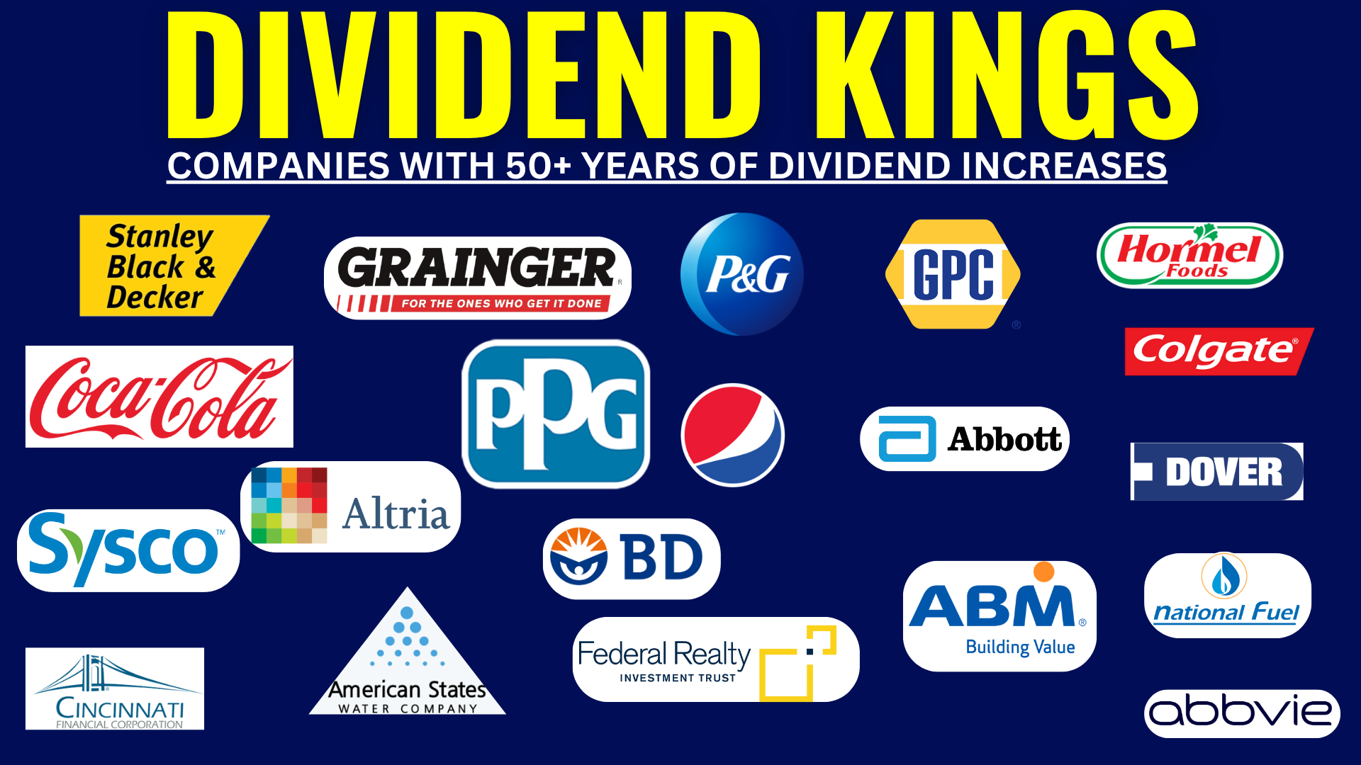 Dividend Kings List 2026: Complete Stock Analysis