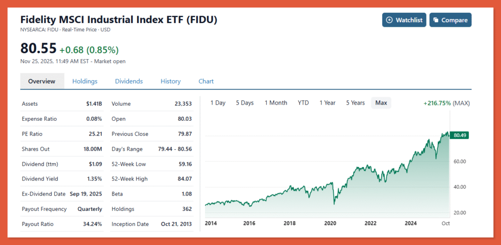 Fidelity MSCI Industrial Index ETF overview vhart