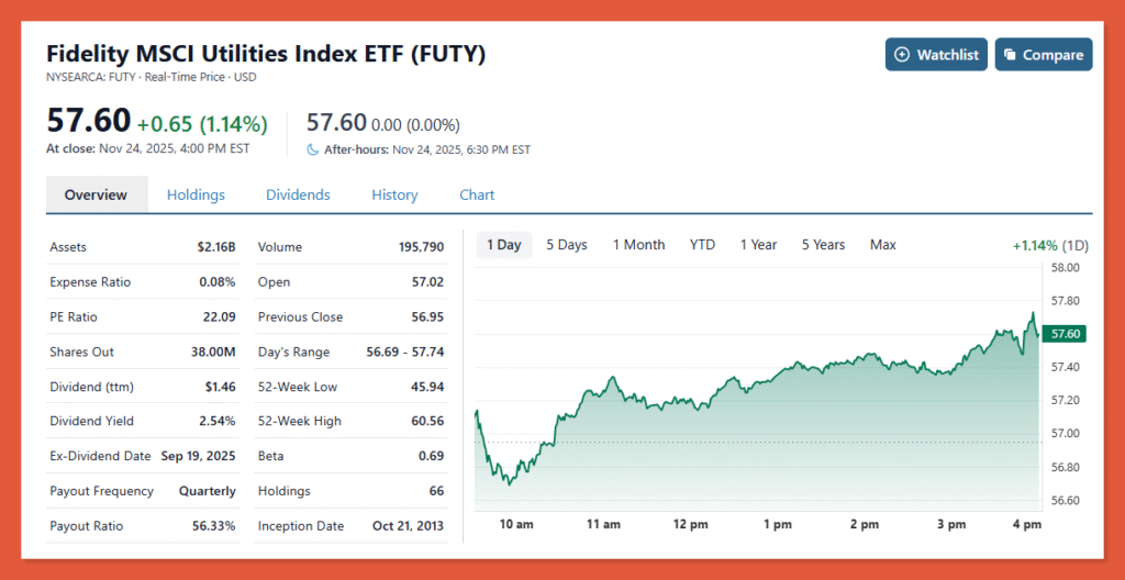 Fidelity MSCI Utilities Index ETF Overview Vhart