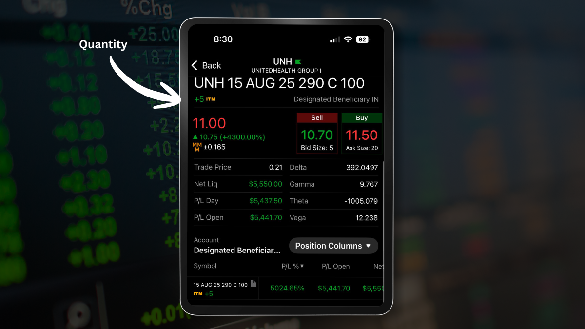 Options Trading for Beginners: A Complete Guide (With Real $5,500 Trade Example)