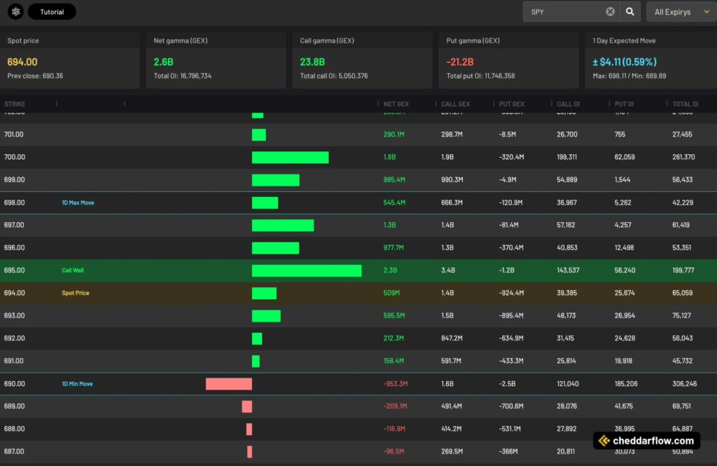 What is Gamma Exposure (GEX)? Complete Guide to Options Trading Gamma